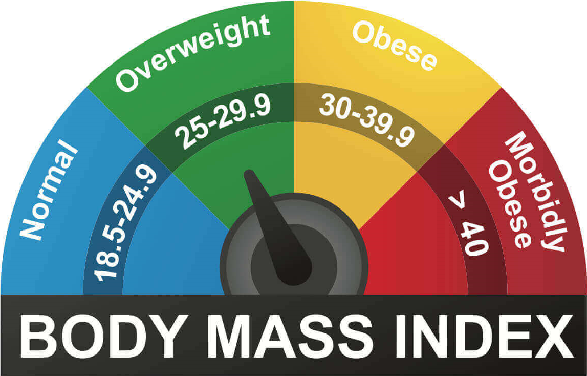 BMI Calculator